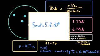 Stavová Rovnice Ideálního Plynu | Plyny A Kinetická Teorie Látek | Fyzikální Chemie | Khan Academy Stavová Rovnice Ideálního Plynu | Plyny A Kinetická Teorie Látek | Fyzikální Chemie | Khan Academy