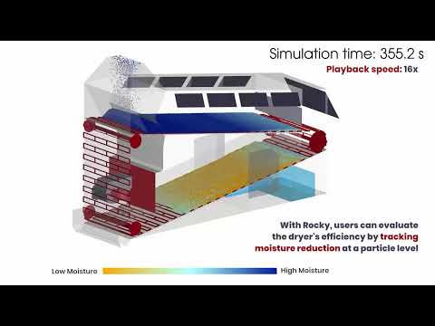 Agriculture: Grain Dryer Optimization using Ansys Rocky