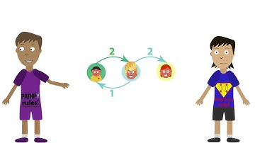 When is a Network a Network? Multi-Order Graphical Model Selection