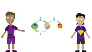 When is a Network a Network Multi-Order Graphical Model Selection