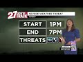 Scattered showers and storms this morning and afternoon