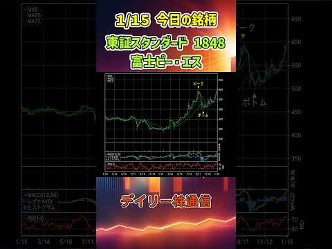 1月15日 今日の新高値ブレイク達成銘柄 富士ピー・エス 東証スタンダード 1848 個別株 上昇銘柄チャート