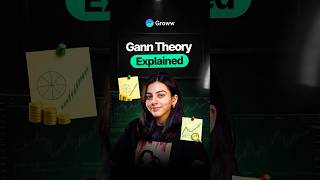 What is Gann theory?