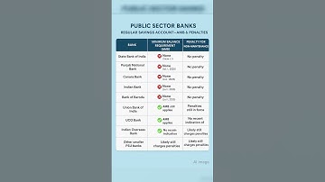 Public Sector Bank Minimum Balance Rules 2025!  Find out now! #BankingTips #MinimumBalance