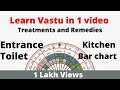 Learn vastu in just one complete case study solutions remedies and treatment vastushastra