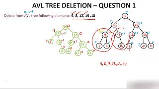 AVL Tree Deletion