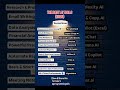 🔥 AI tools jo tumhari coding life change kar denge!Ab smart bano, hard work nahi Hashtags:#AItools