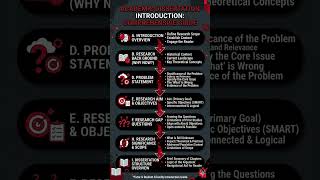 Exam Ready Guide Dissertation #phd #dissertation #researchpaper #essay #fail #graduation #exam