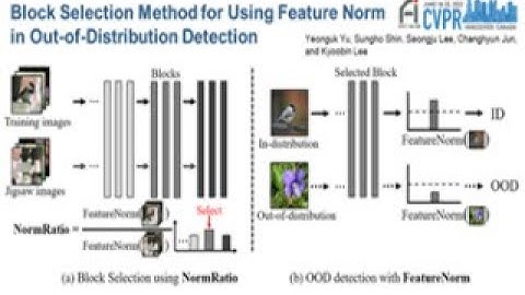 [CVPR 2023] Block Selection Method for Using Feature Norm in Out-of-Distribution Detection