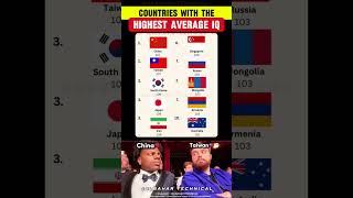 Smartest Countries Ranked by IQ 😲