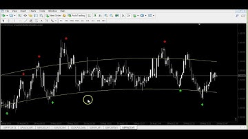 ASTRO REVERSAL V2...NON REPAINTED STRATEGY..FOR BINARY AND FOREX !!
