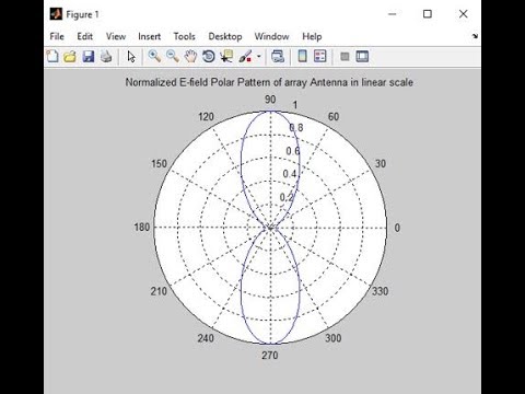  MATLAB Program for END FIRE ARRAY Antenna m File