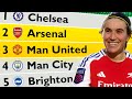 Why the Battle for SECOND Matters More than you think! - Arsenal vs Man United Preview