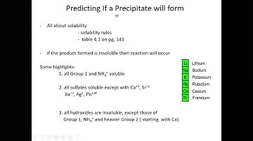 GCI -  Precipitation Reactions