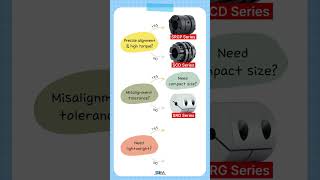 30-sec coupling selection made simple ⚙️