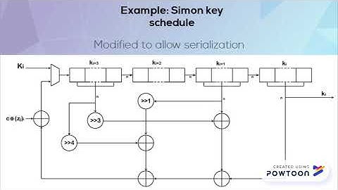 FPGA-based platform for Lightweight Cryptographic Algorithms - Xilinx XOHW18-294
