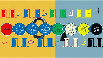 مراجعة بعض أحكام التجويد حروف الشدة من سورة الكهف 11