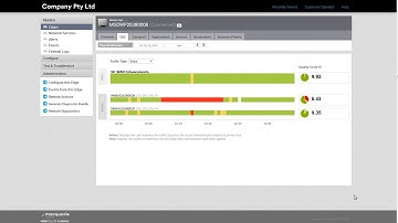 The SD-WAN Orchestrator: QoE Tab