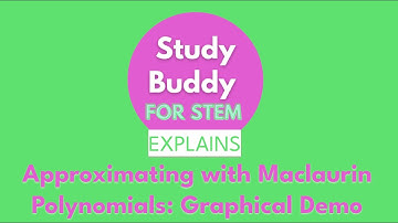 Approximating with Maclaurin Polynomials: Graphical Demo