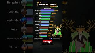 Famous 🇮🇳 INDIA'S 10 RICHEST CITIES Ranked by Wealth (2025) #RichestCities #India #2025 #news Profile