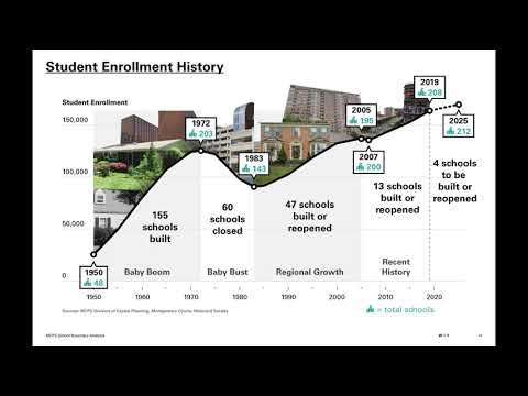 Boundary Analysis - History of MCPS