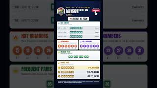 PCSO Hot Cold Numbers for August 18 2026 Lotto Hot and Cold Numbers Number Analysis