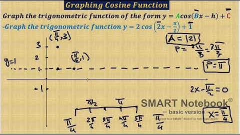 Graph the cosine function of the form y = A cos (Bx h) + c