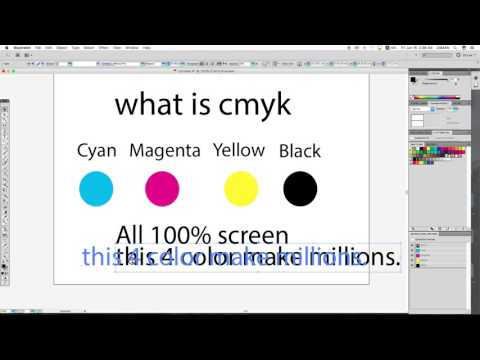 What is CMYK | Cyan Magenta Yellow Kala