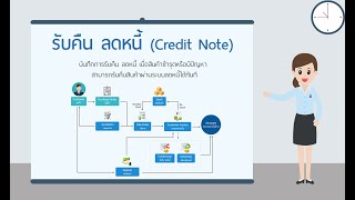 ขั้นตอนการทำ ใบรับคืนลดหนี้ Credit Note