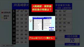 JR高崎駅の新幹線「時刻表」どんな特徴がある？？ #旅ちゃんねる #gunma