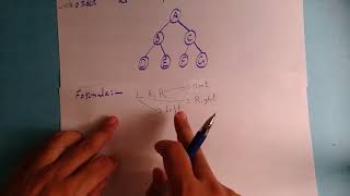 Tree Traversal Part 3 (Urdu & Hindi Version)