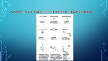 Symbols of Process Control Components (IE 309)