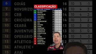 CLASSIFICAÇÃO ATUALIZADA DA SERIEB #serieb #sport #nautico #classificação #futebol