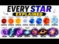 Every Type of Star Explained: A Complete Guide to the Universe