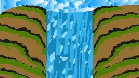 Waterfall created in Adobe Animate