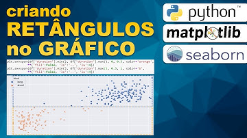 Python SEABORN - MATPLOTLIB - Criar destaques no gráfico