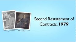 1. Contracts: Introduction to Contracts 