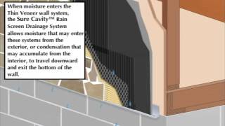 The Two-Fold Purpose of a Rainscreen Drainage Plane