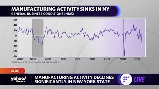 New York state manufacturing activity plunges in August