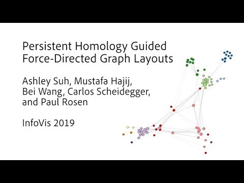 Persistent Homology Guided