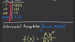 Athlete Statistics Calculus 1 (3.5) Limits At Infinity, Infinite Limits & Horizontal Asymptotes Part A