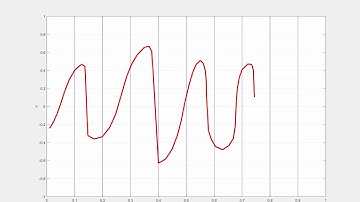 Finite difference, Finite volume, and Finite element methods