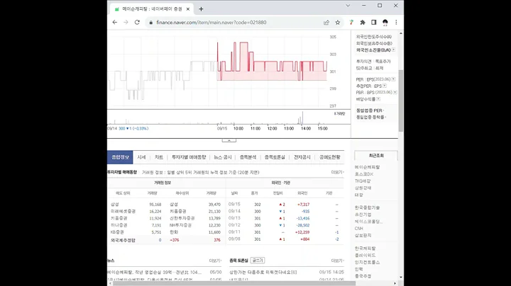 021880메이슨캐피탈 주가 전망 및 차트 분석