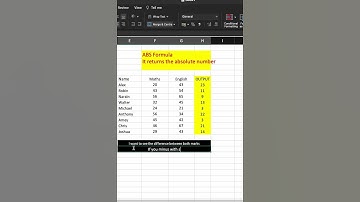 Excel ABS Function | Excel Hacks