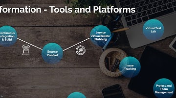 Digital Transformation   Tools & Platforms