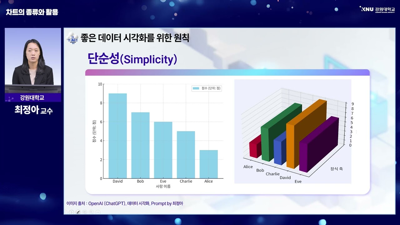 생성형 AI의 이해와 활용 - 생성형 AI를 통한 데이터 시각화1 12-2 차트의 종류와 활용
