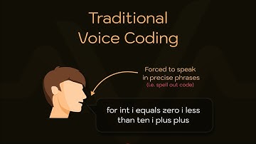 Voice Coding: Before & After ChatGPT