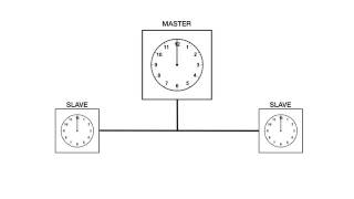 Getting Started With Dante 6 Dante Clocking Basics