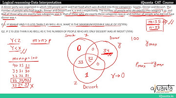 Venn Diagram Optimization for CAT