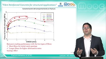 MOOC FRC 3.1: Fracture behaviour of SFRC